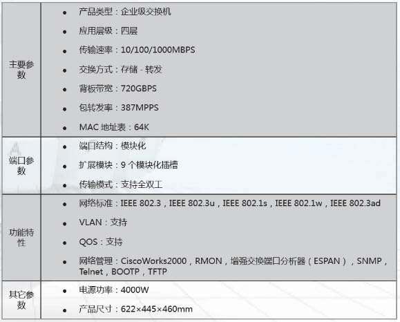 輸配電設(shè)備銷售廠家