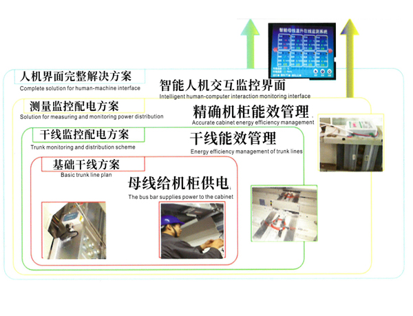 物聯網柔性智能母線槽